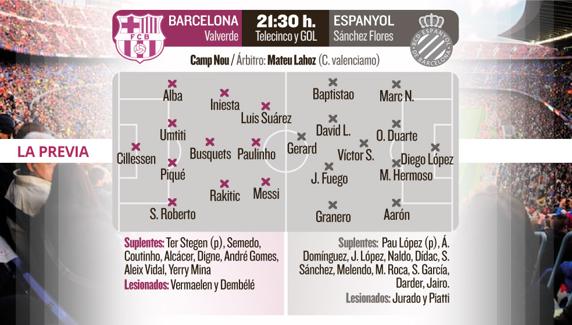 التشكيل المتوقع لمباراة برشلونة واسبانيول