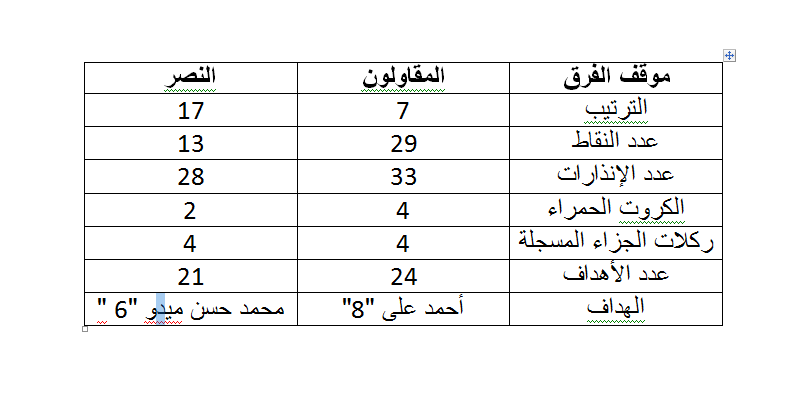 المقاولون و النصر