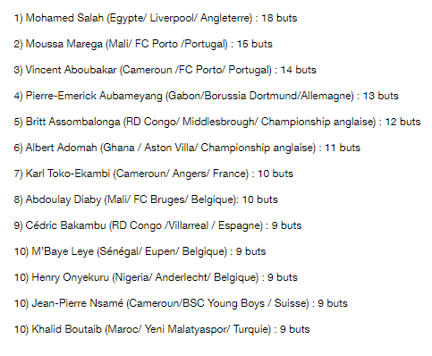 قائمة الهدافين الافارقة فى دوريات اوروبا