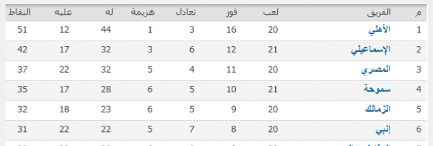 ترتيب الدورى