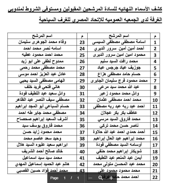 كشوف مرشحى انتخابات مجلس إدارة غرفة شركات السياحة ومندوبيها بالاتحاد