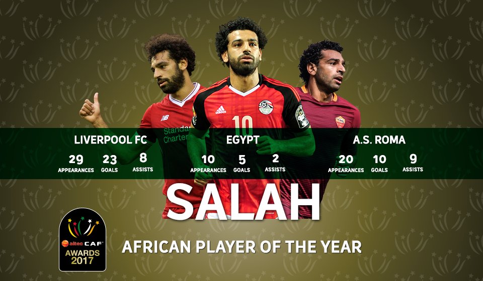 محمد صلاح أفضل لاعب فى افريقيا