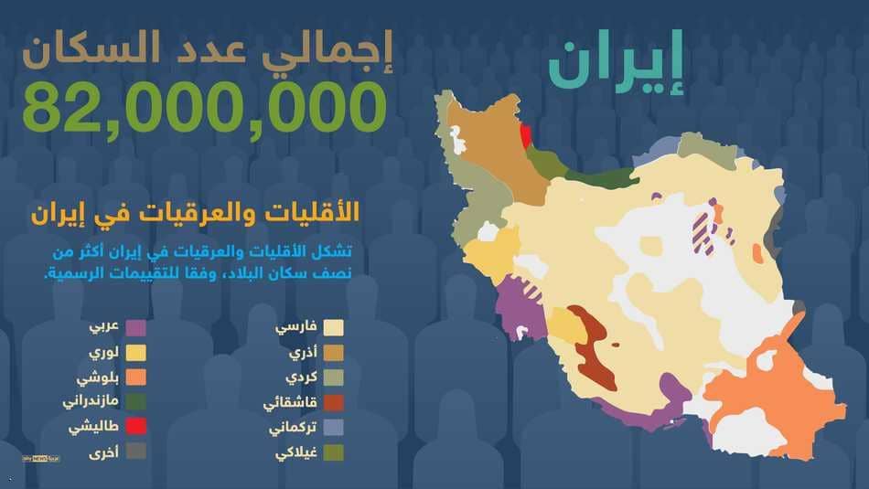 القوميات والأقليات فى إيران