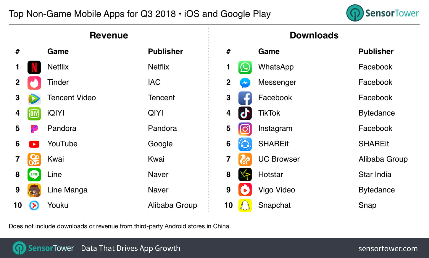 q3-2018-top-apps-worldwide