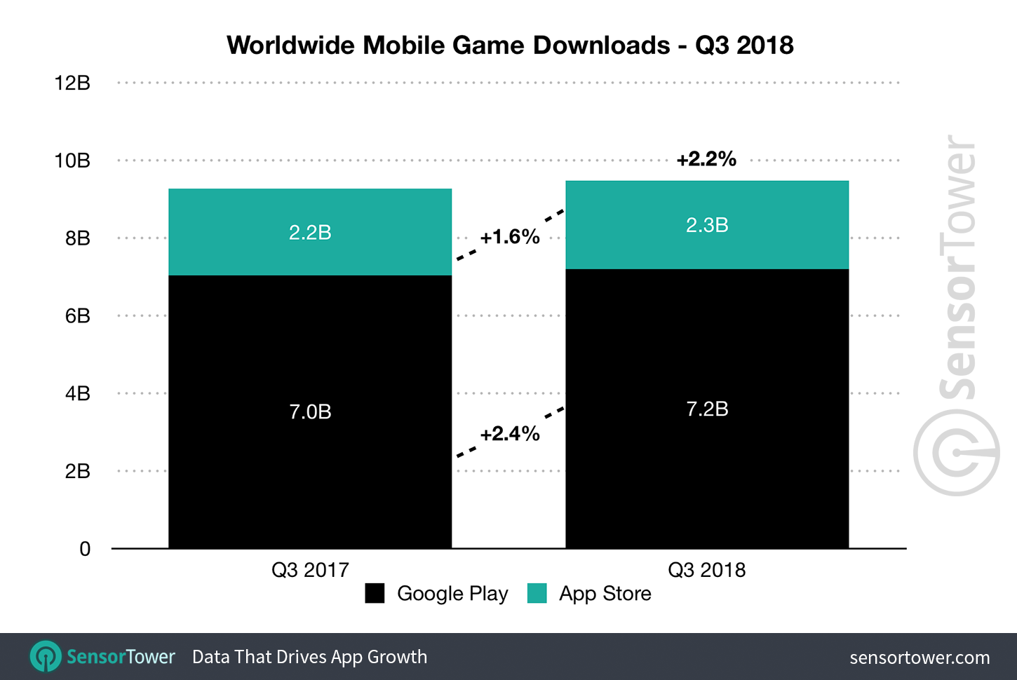 q3-2018-game-downloads-worldwide