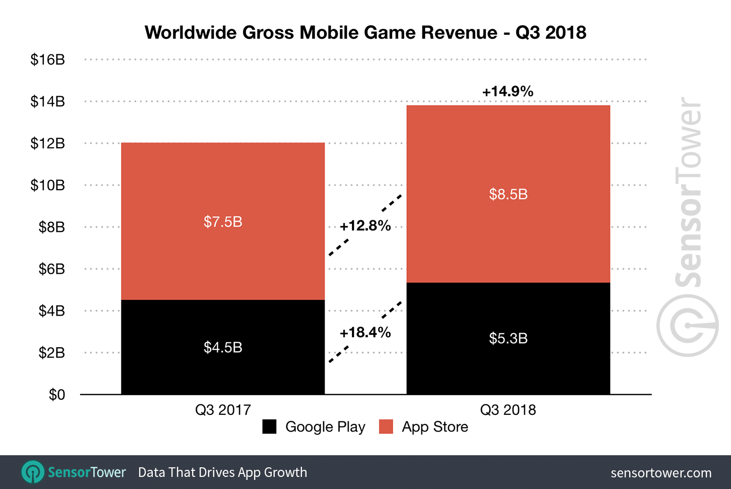 q3-2018-game-revenue-worldwide (1)