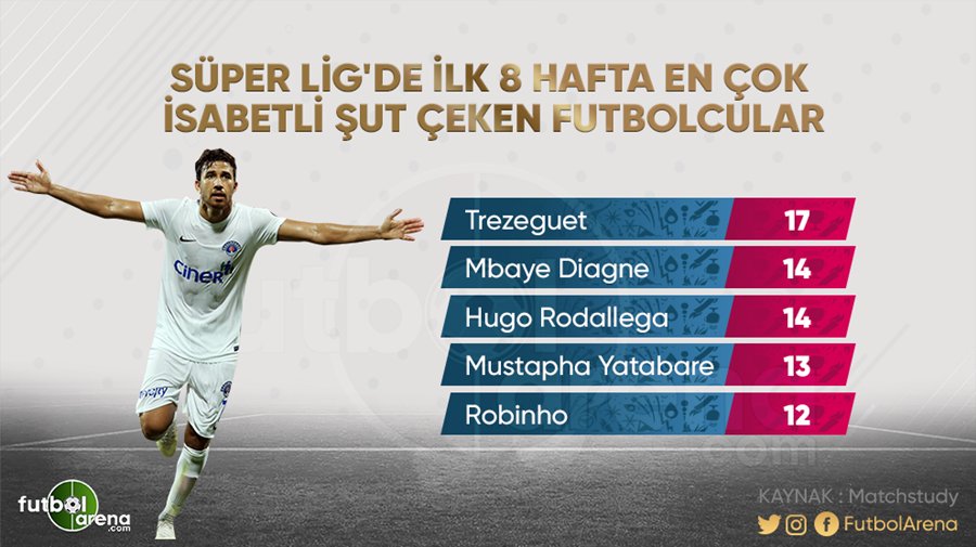 محمود تريزيجيه