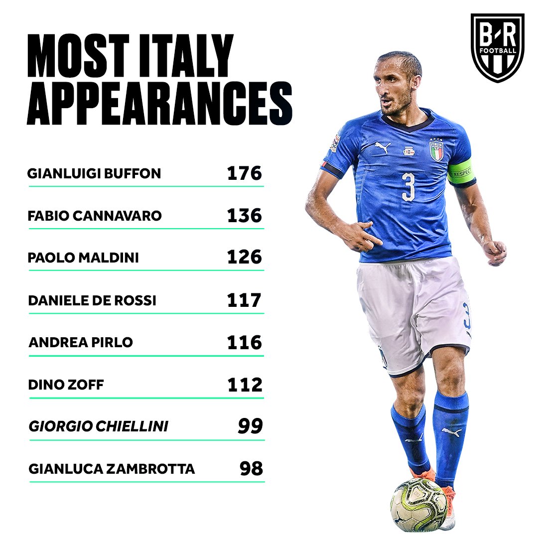 أكثر اللاعبين مشاركة مع منتخب إيطاليا