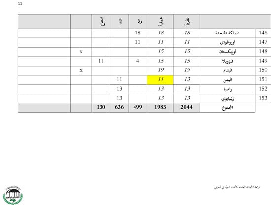 نتائج تصويت الأعضاء بقضية حقوق المثليين (11)