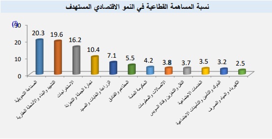 المشاركة القطاعية