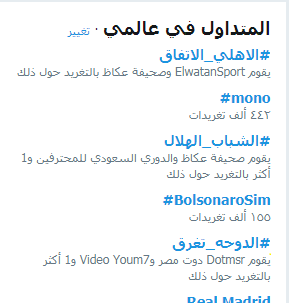الدوحة تغرق ترند  عالمى على تويتر