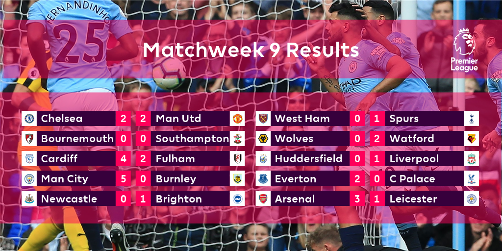 نتائج الجولة التاسعة من الدوري الانجليزي