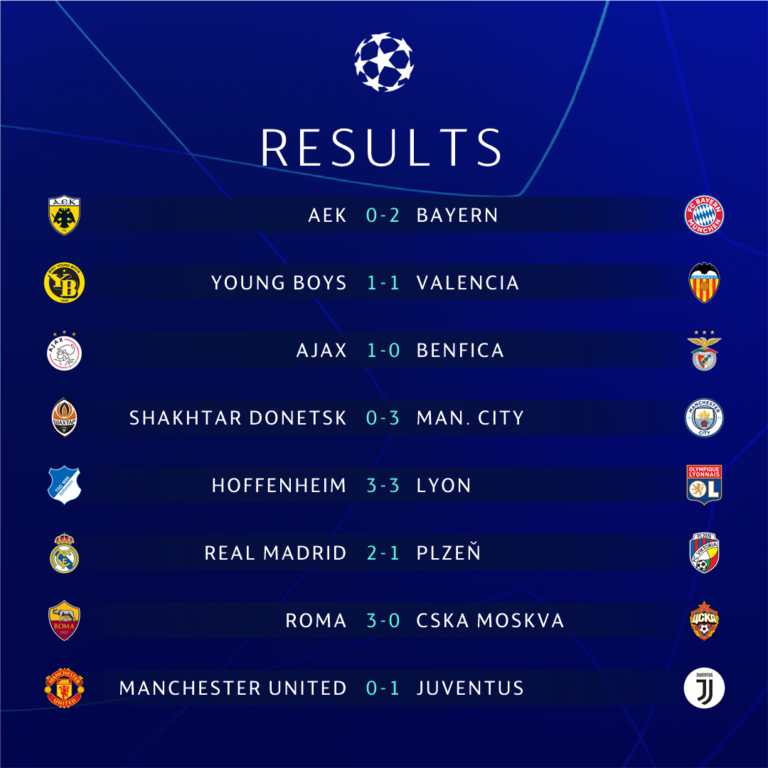 نتائج مباريات الثلاثاء في دوري أبطال أوروبا
