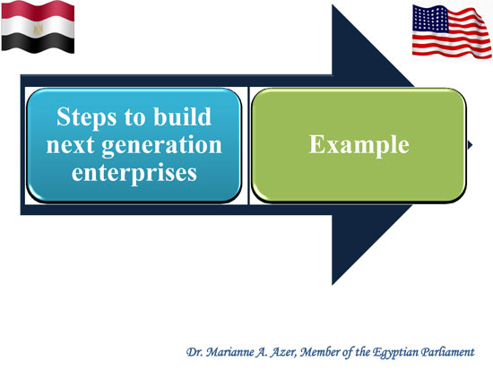  فرص الاستثمار فى مصر بغرفة التجارة المصرية الامريكية (2)