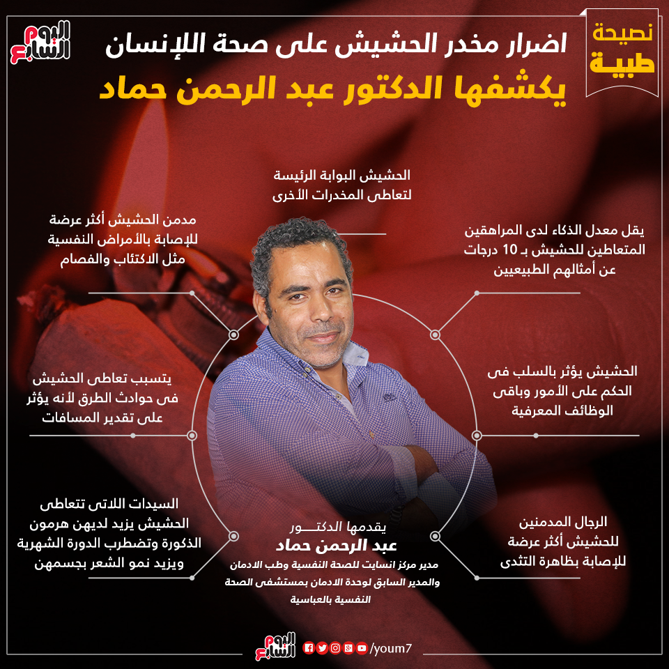 إنفوجراف دكتور عبد الرحمن حماد يكشف حقائق عن مخدر الحشيش
