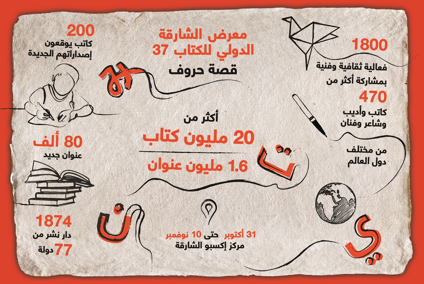 مخطط بياني  لمعرض الشارقة للكتاب