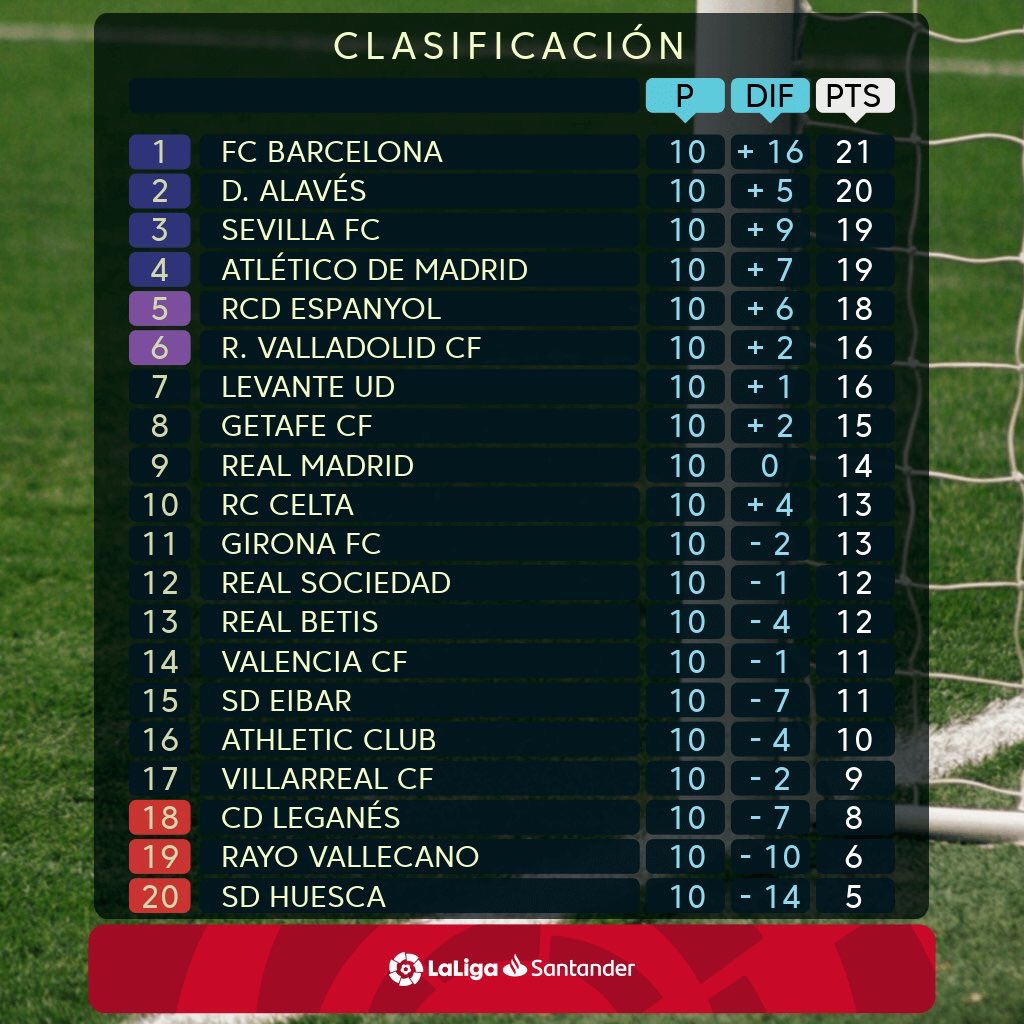 جدول ترتيب الدوري الإسباني