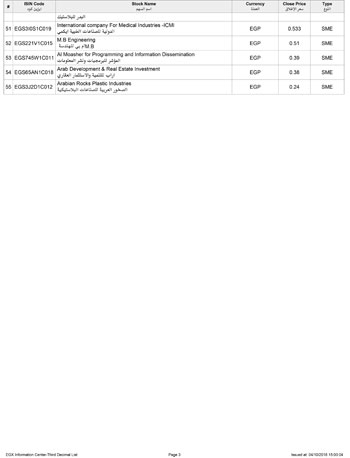 1020184184927179-قائمة-الأوراق-المالية-المسموح-التداول-عليها-بثلاث-علامات-عشرية-3