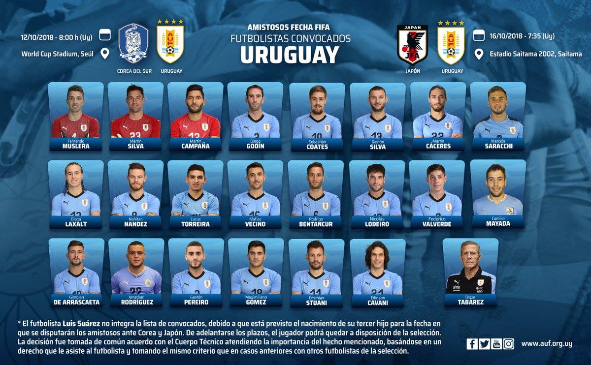قائمة منتخب أوروجواي