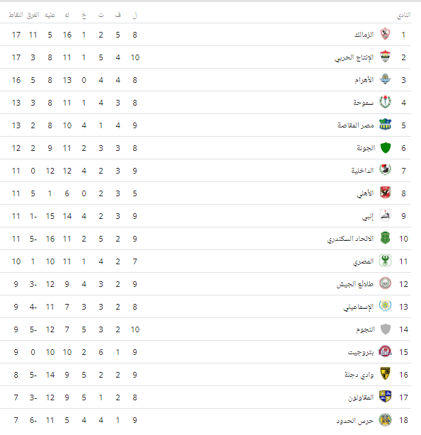 جدول الدورى جدول الدورى