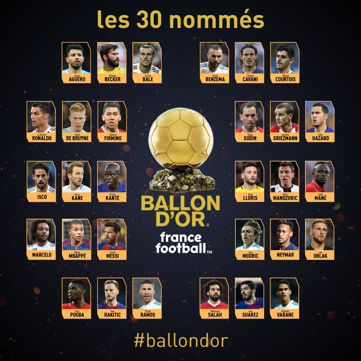 قائمة الـ30 المرشحين لجائزة الكرة الذهبية 2018