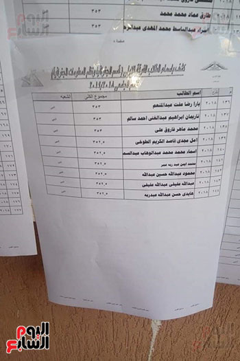 استياء طلاب قسم الجغرافيا بآداب بنها (11)