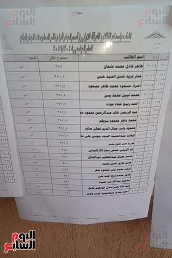 استياء طلاب قسم الجغرافيا بآداب بنها (8)