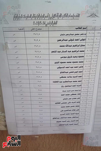 استياء طلاب قسم الجغرافيا بآداب بنها (9)