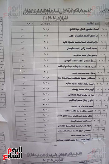 استياء طلاب قسم الجغرافيا بآداب بنها (10)