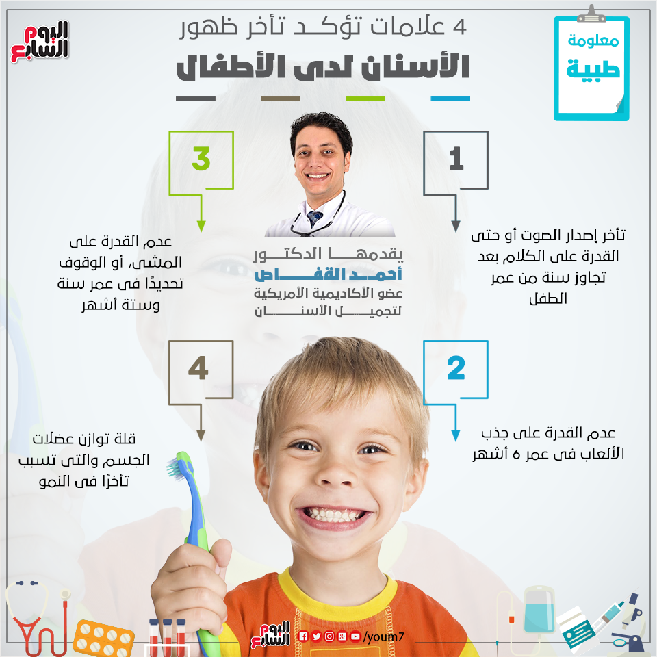 إنفوجراف 4 علامات تؤكد تأخر ظهور الأسنان لدى الطفل