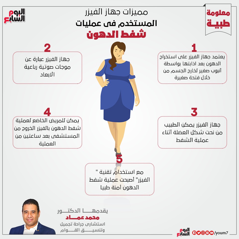 6 أسئلة وإجاباتها عن عملية شفط الدهون بالفيزر.. يجيب عنها الدكتور محمد عماد  - اليوم السابع