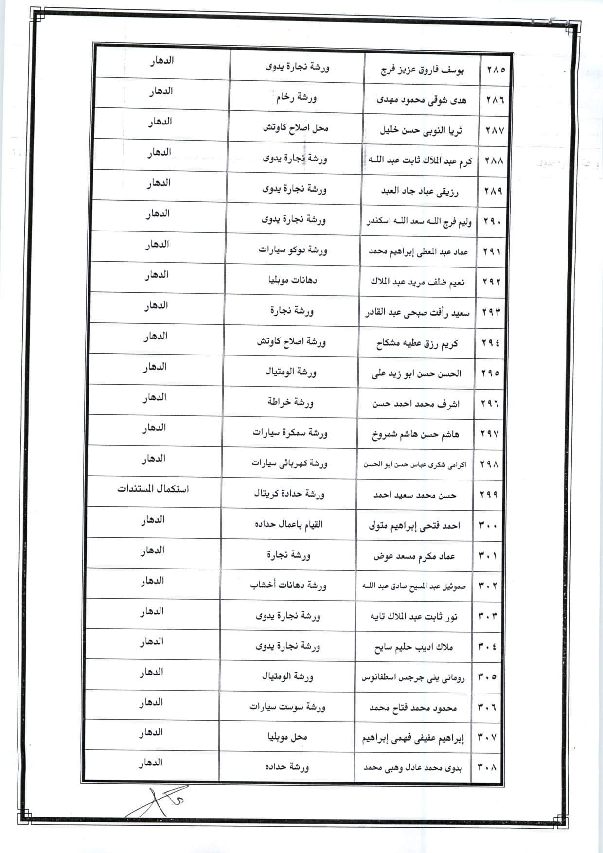 أسماء المرشحين للحصول على ورش حرفية (13)