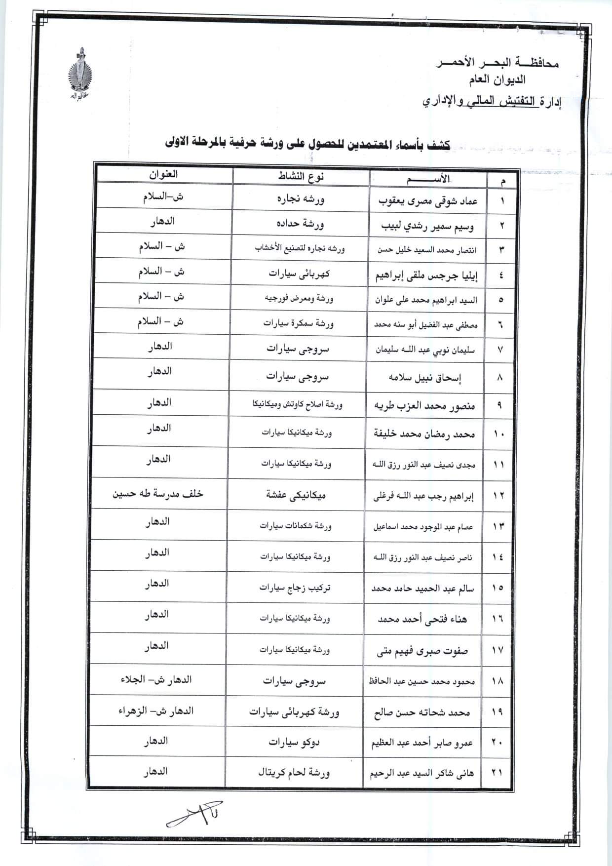 أسماء المرشحين للحصول على ورش حرفية (1)