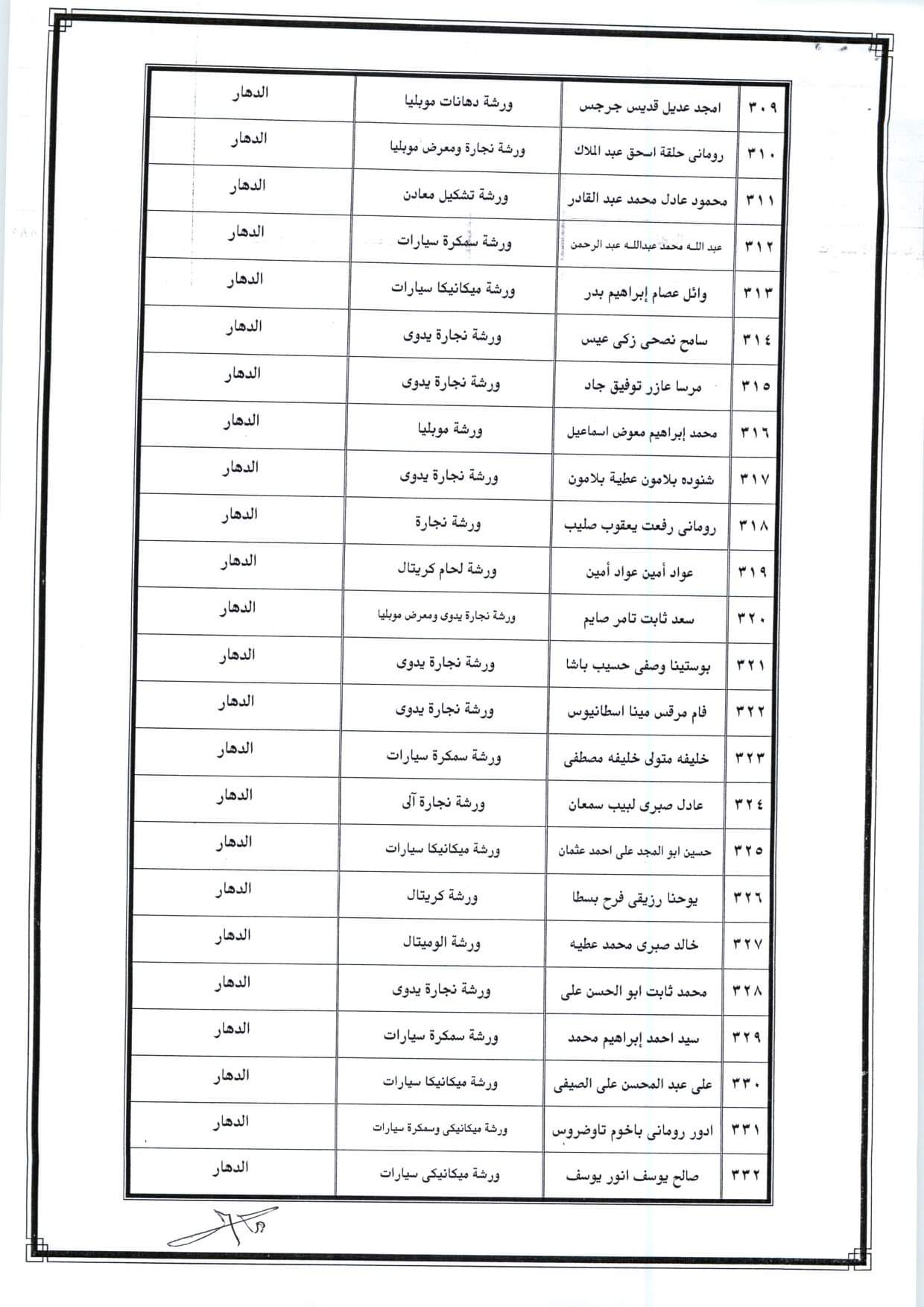 أسماء المرشحين للحصول على ورش حرفية (14)