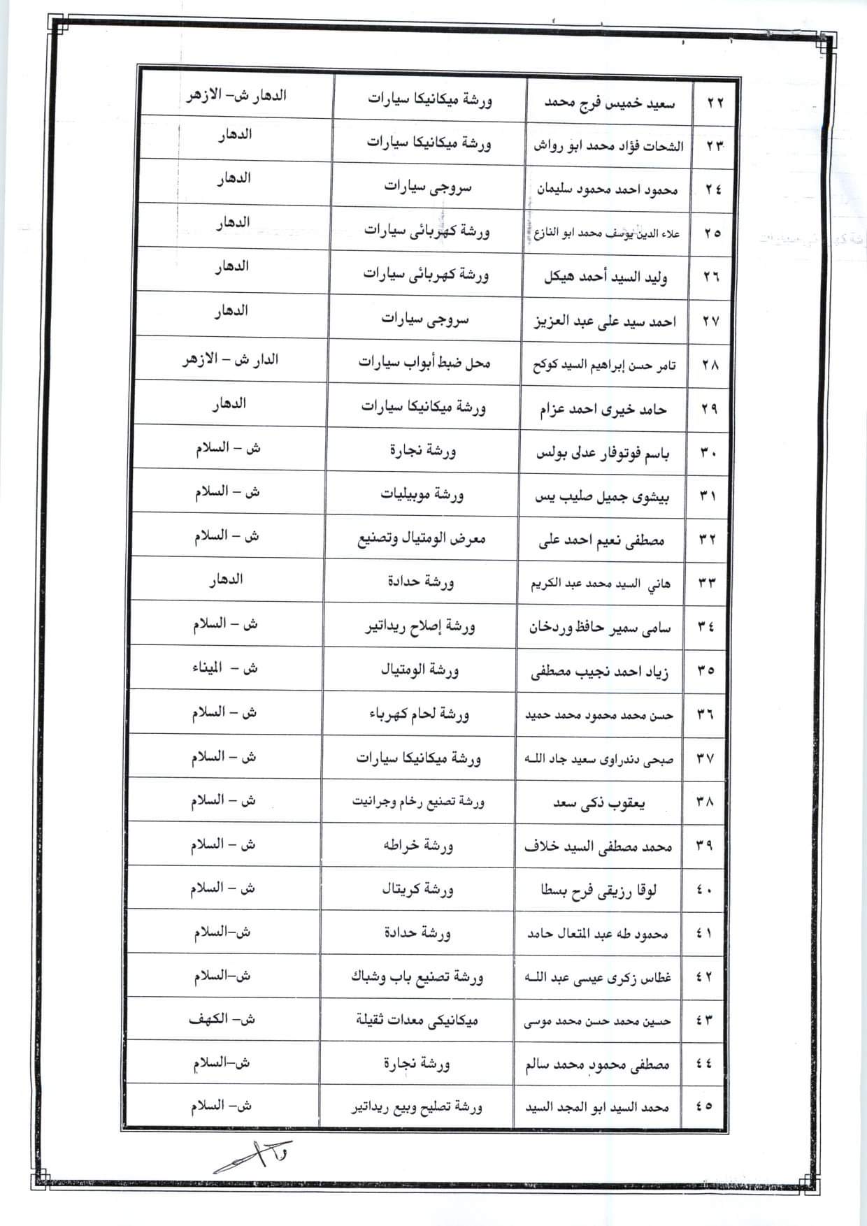 أسماء المرشحين للحصول على ورش حرفية (2)
