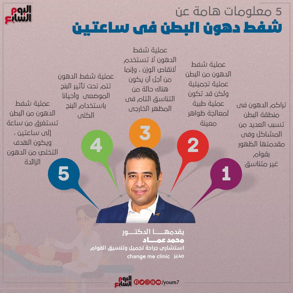 5 معلومات مهمة عن شفط دهون البطن فى ساعتين.. يقدمها الدكتور محمد عماد الدين  - اليوم السابع