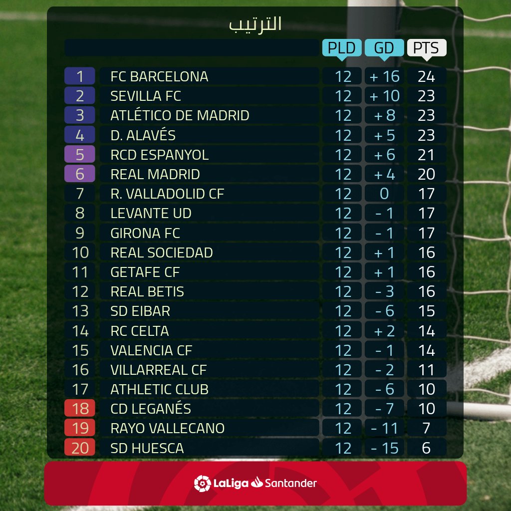 ترتيب الدوري الاسباني