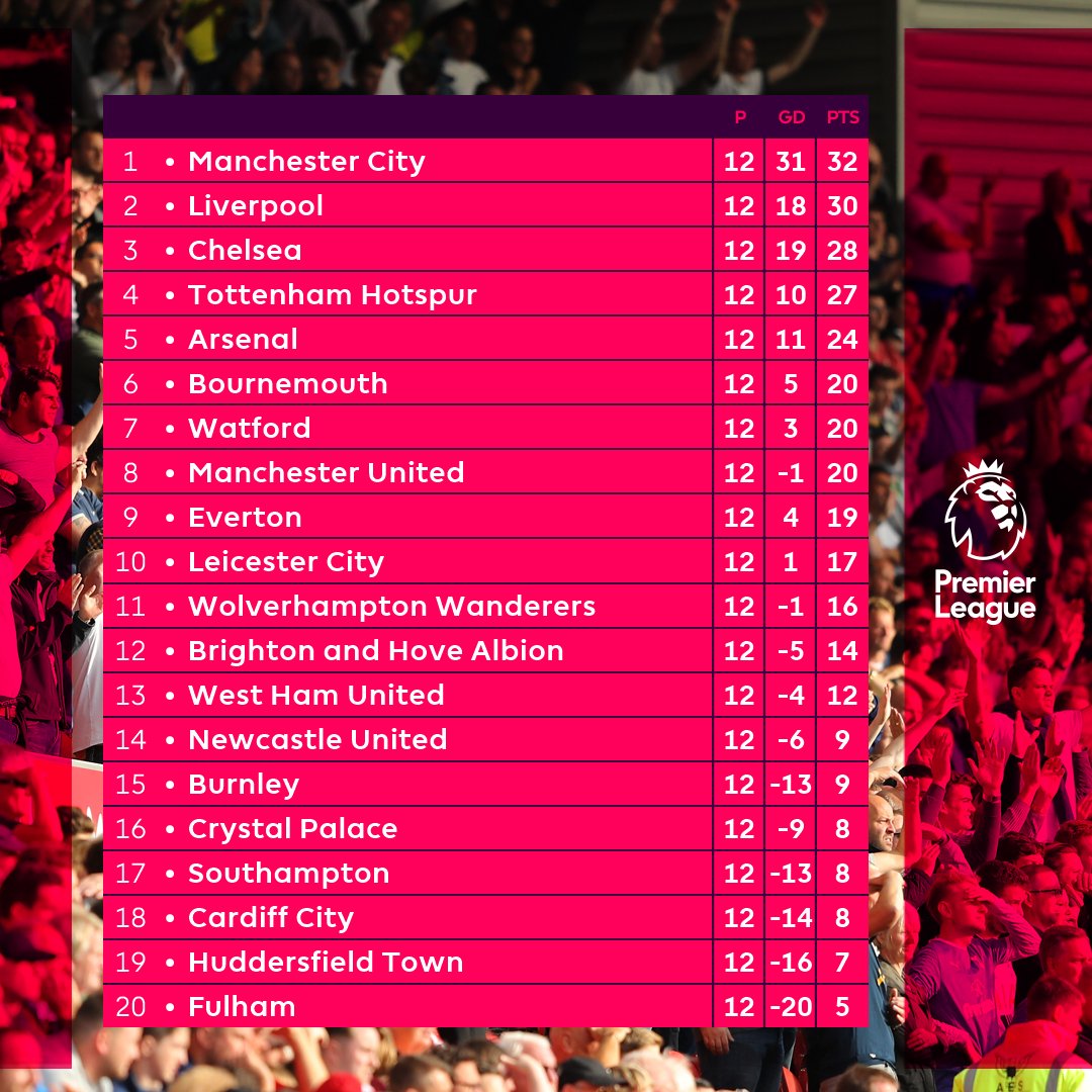 ترتيب الدوري الانجليزي