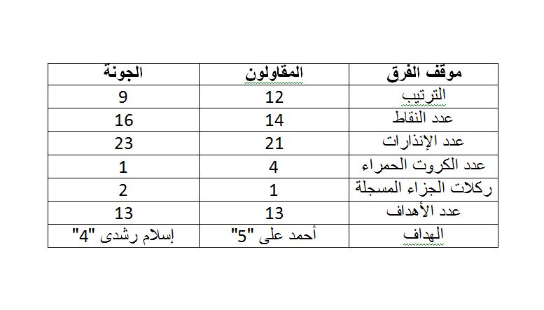 المقاولون و الجونة