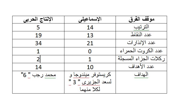 الاسماعيلى و الانتاج الحربى