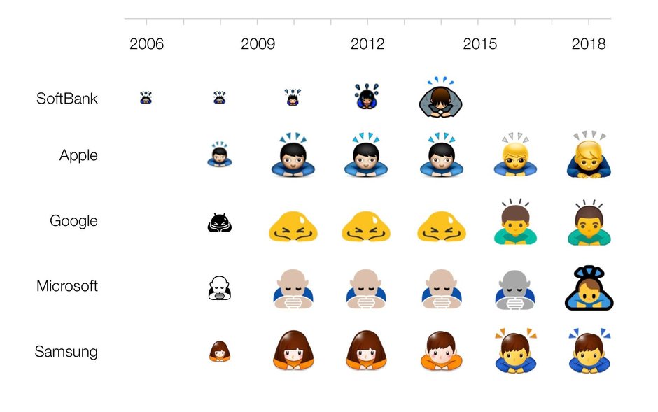 emoji-comparison-2006-2018