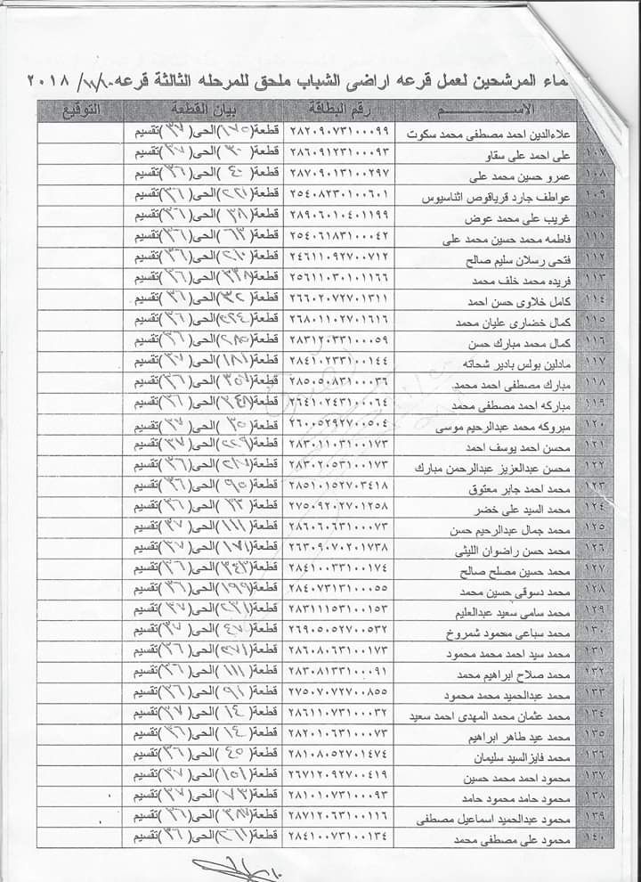 اسماء المستحقين لاراضى الشباب 2008 (5)