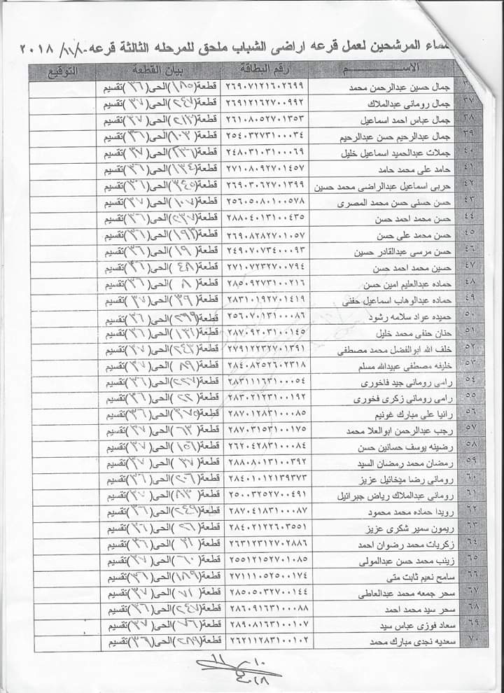 اسماء المستحقين لاراضى الشباب 2008 (3)