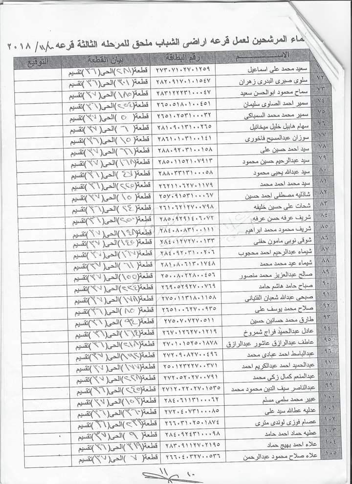 اسماء المستحقين لاراضى الشباب 2008 (4)