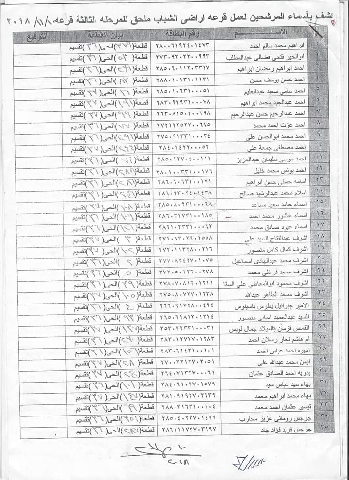 اسماء المستحقين لاراضى الشباب 2008 (2)