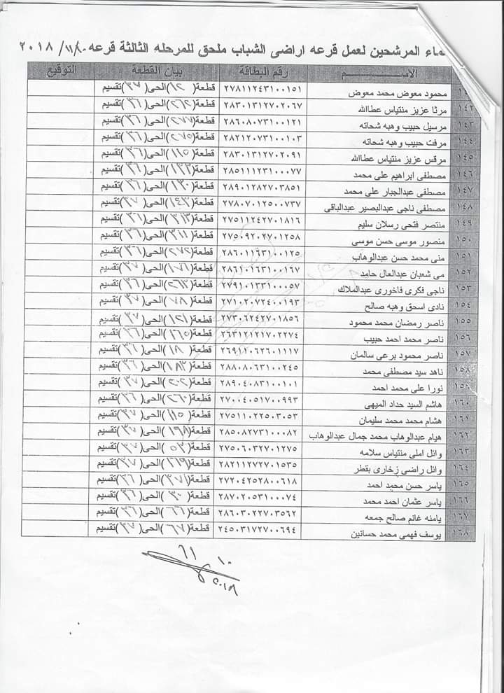 اسماء المستحقين لاراضى الشباب 2008 (1)