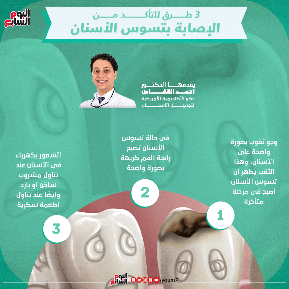 إنفوجراف دكتور أحمد القفاص يوضح أعراض الإصابة بتسوس الأسنان