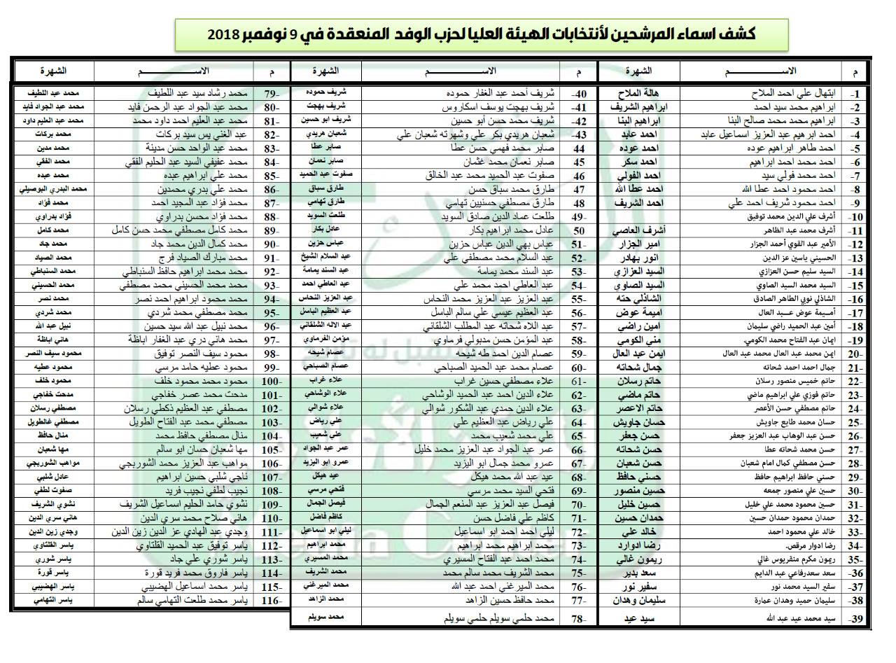 كشوف انتخابات الهيئة العليا لحزب الوفد