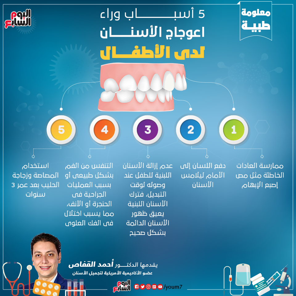 إنفوجراف دكتور أحمد القفاص يوضح أسباب اعوجاج الأسنان لدى الأطفال