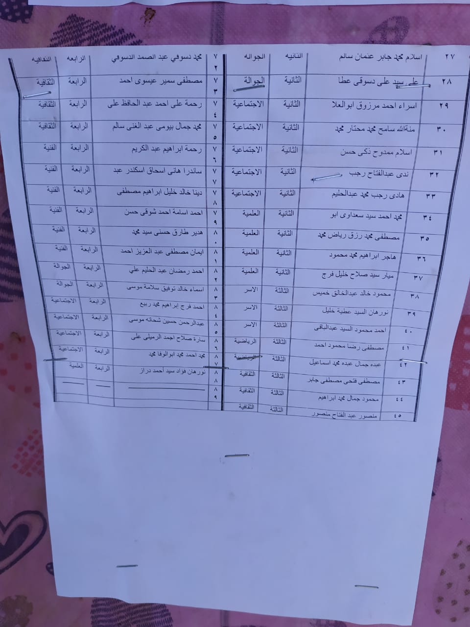 كشوف المرشحين (7)